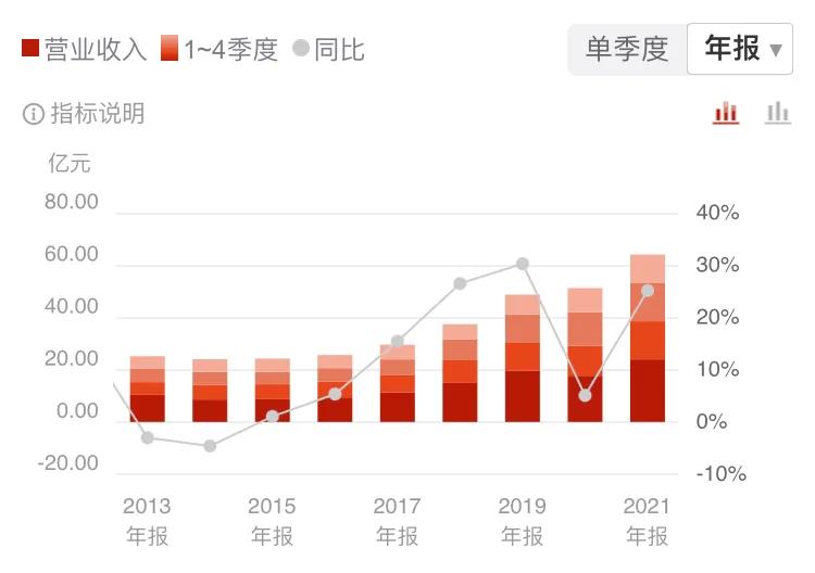 苏酒高档酒有哪些,聊聊江苏