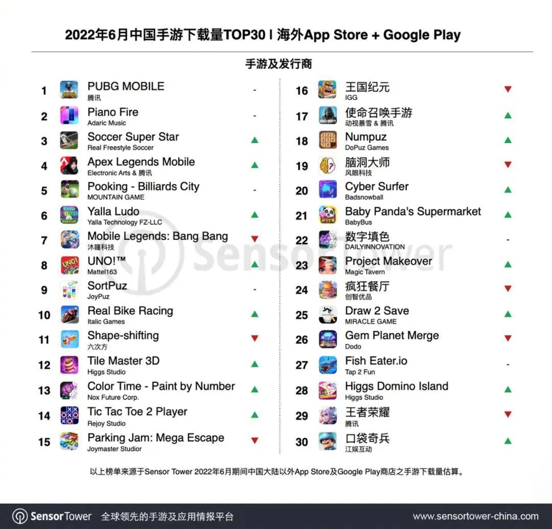 米哈游未定事件簿收入,原神海外有多火爆米哈游营收