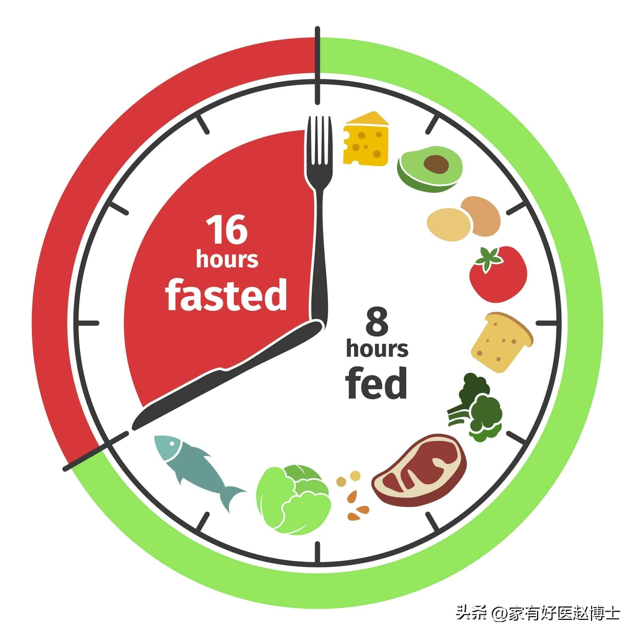 “缓解/逆转”2型糖尿病，具体有三种方法！适用的情况各不相同