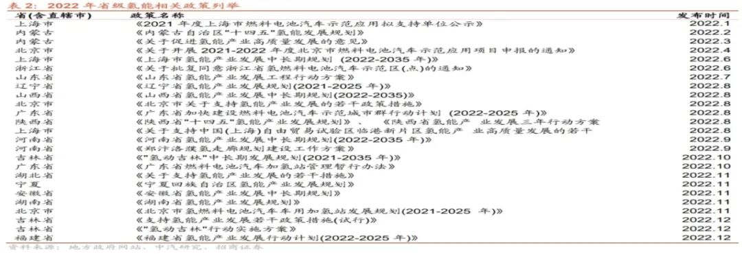 pem制氢装置,pem制氢和碱性制氢区别