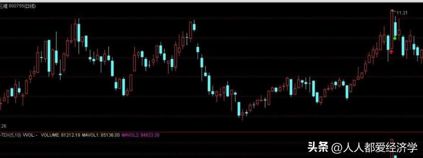 赵老哥——粉丝互动，首板怎么打，盘中如何快速发现强势股并打板