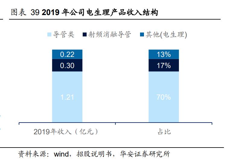 惠泰医疗心脏起搏器,心血管龙头惠泰医疗
