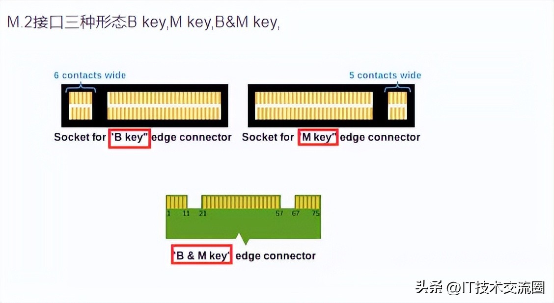 主板固态硬盘接口详细图解,怎么看主板支持pcie固态硬盘