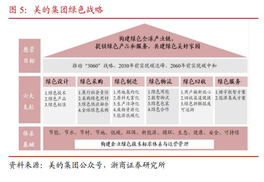 美的迎来第二次重要转型,美的未来的发展趋势