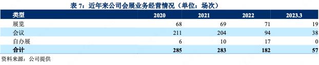 厦门建发2021主营收入,厦门建发集团今年收入怎么样