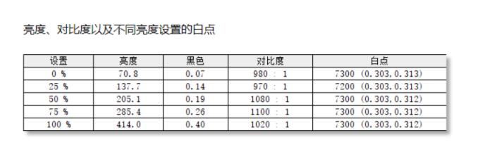 aocq24g2显示器游戏测评,aoc24g2144hz显示器测评