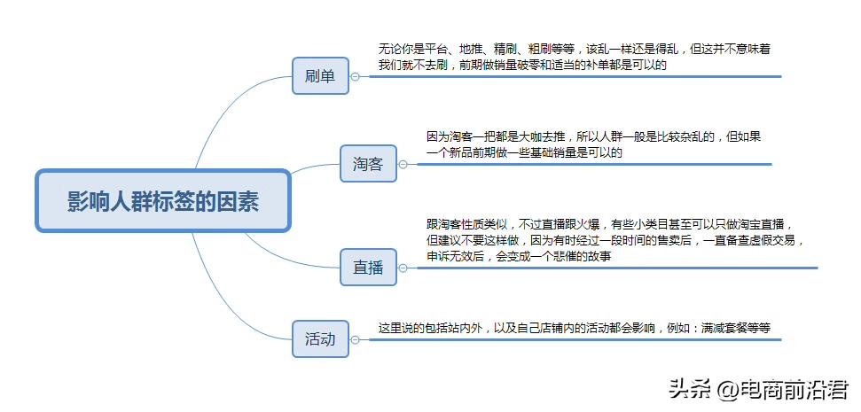 淘宝店铺流量的提升策略,淘宝店铺流量不稳定的原因是什么