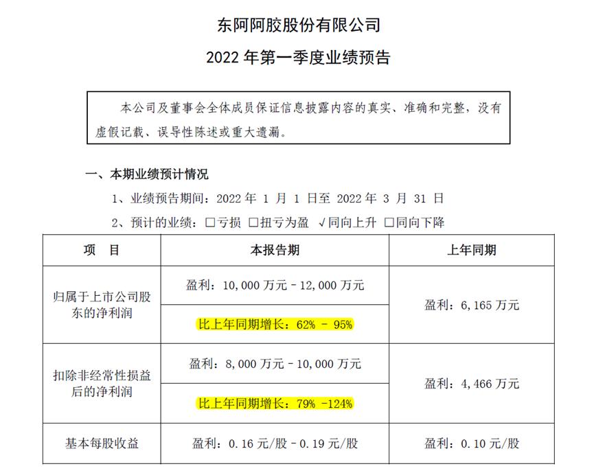 东阿阿胶财务风险,东阿阿胶财务待遇