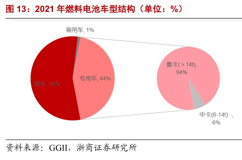 氢燃料电池真的有前景吗,氢燃料电池在中国的普及时间