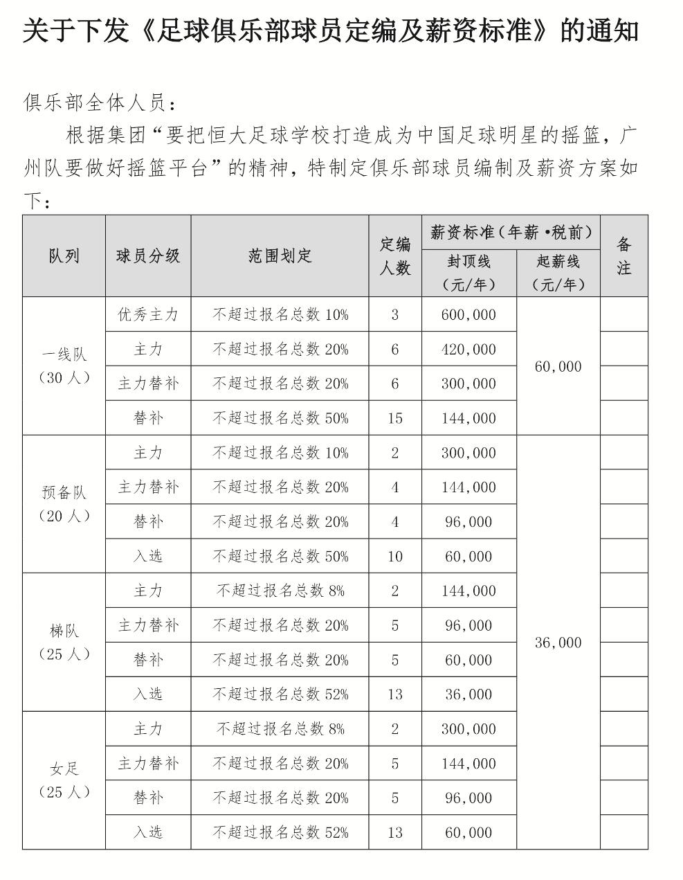 中超足球改革最新消息,中超五大豪门换血进行时