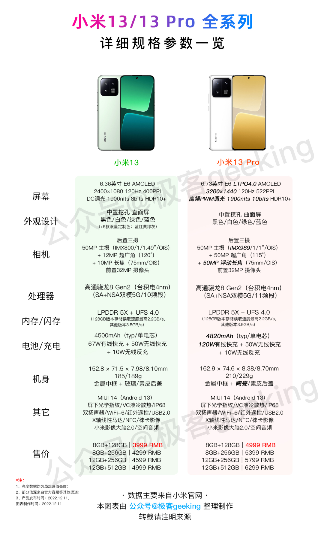 小米系统miui14最新版值得更新嘛,小米miui14最新升级机型