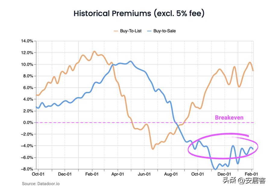 海外地产观察：美国在线房屋即时交易平台领头羊Opendoor模式解析