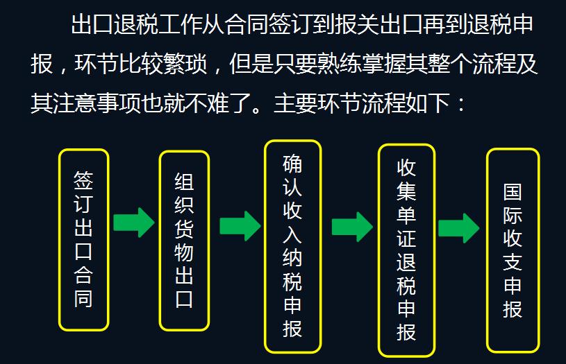 2020生产企业出口退税全部流程,生产企业出口退税最新全流程