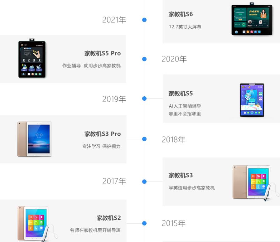 it历史上的里程碑,it历史连载22