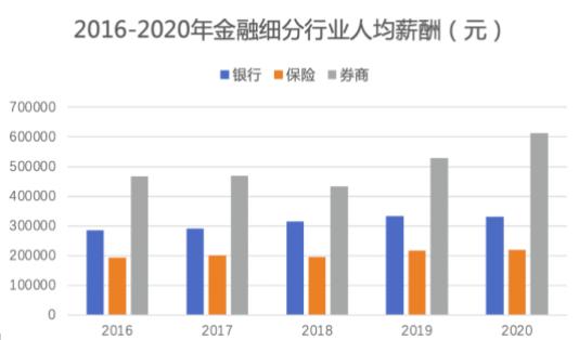 干金融年薪百万但是别学金融,做金融年薪百万容易吗