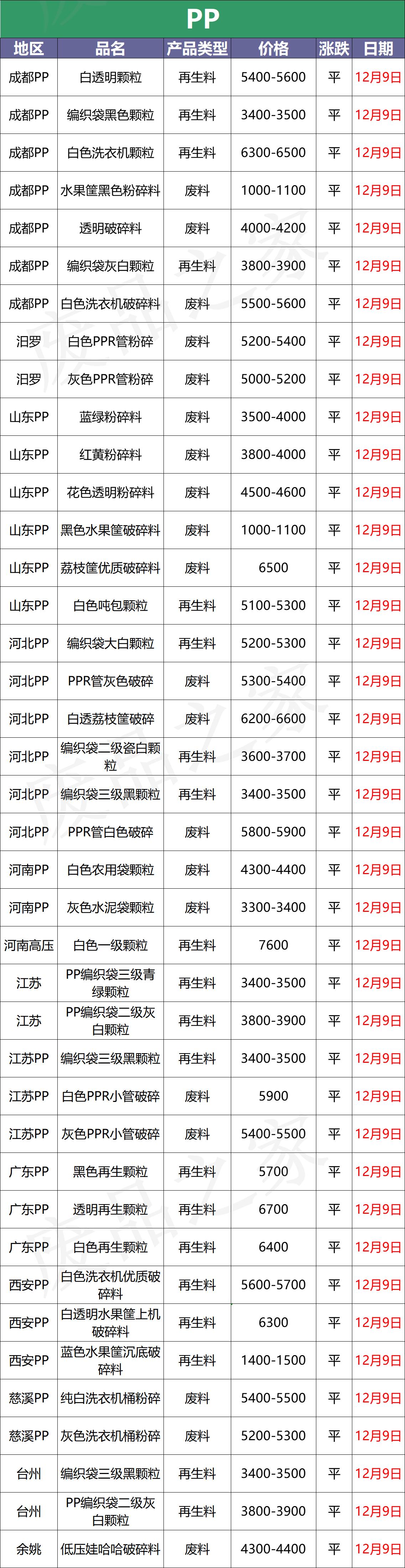 国际原油12月10日走势,12月2号原油今日行情