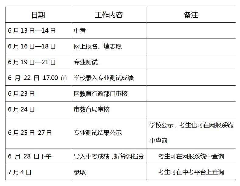 五中特长生招生方案,双流艺体中学2022年艺体特长生