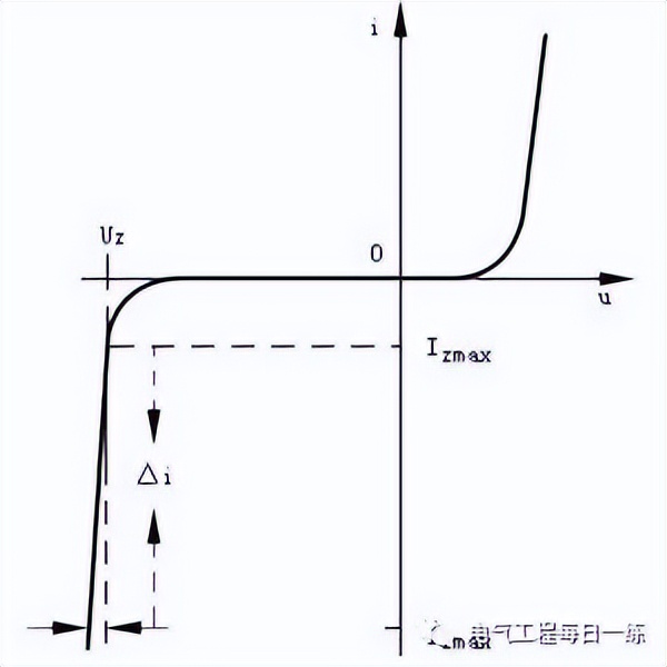 稳压二极管图片,稳压二极管测量好坏
