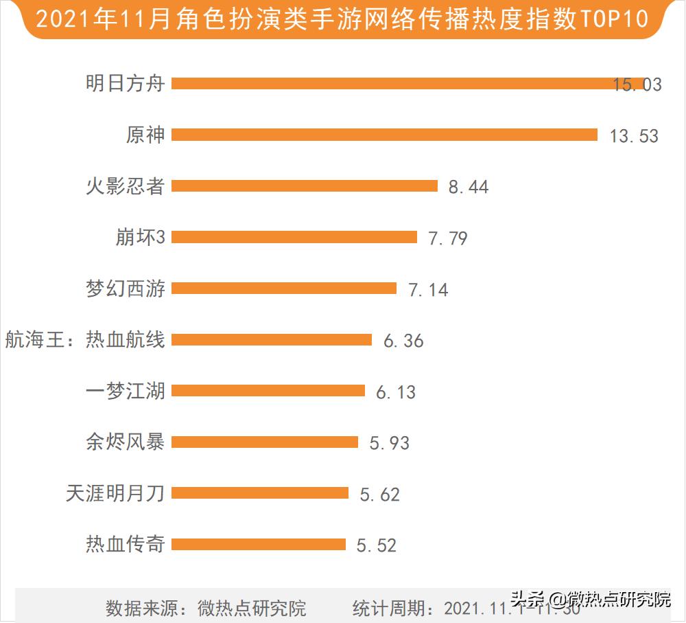 2021年11月游戏下载量排行,游戏行业最新预测