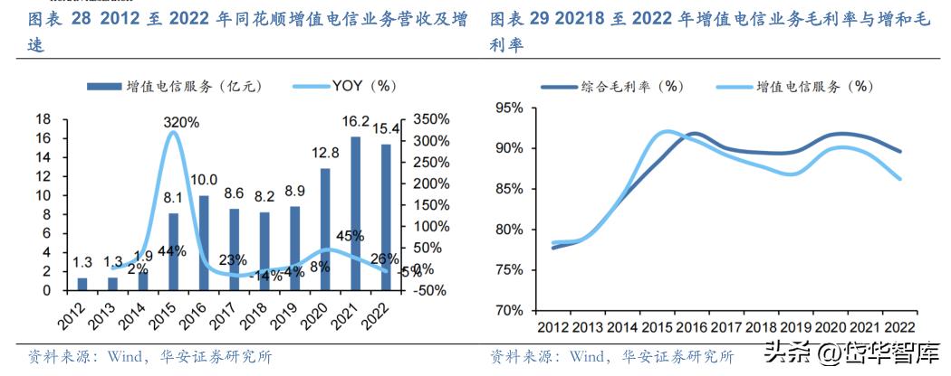同花顺金融服务网金融资讯专家,金融数据服务同花顺