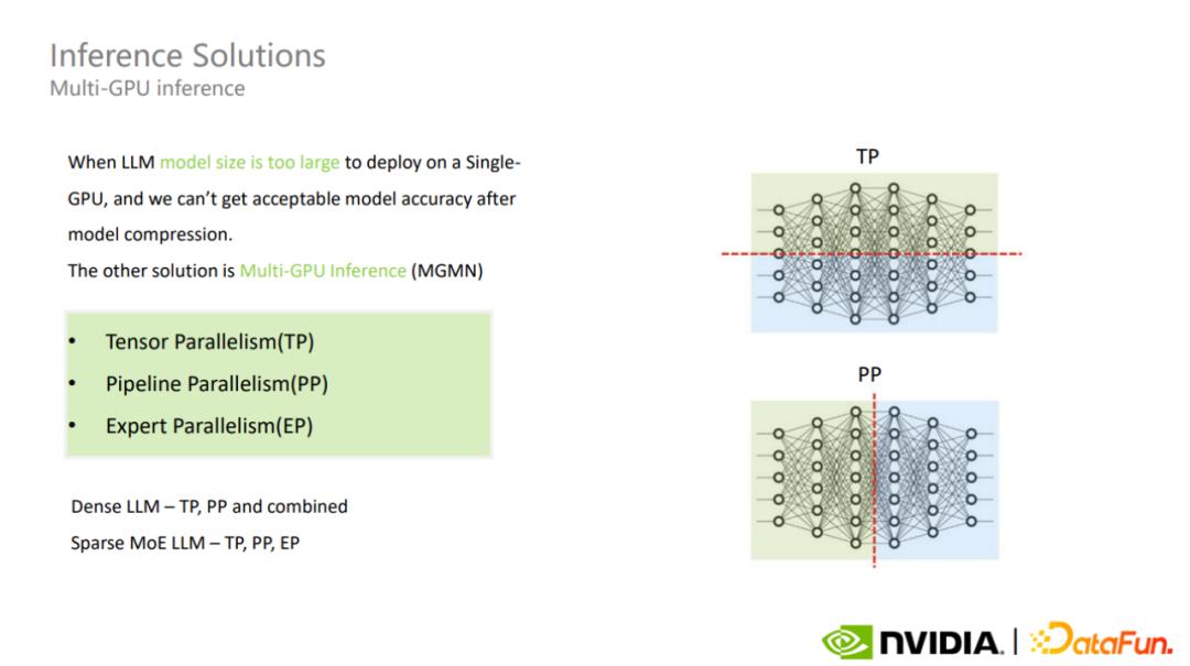 gpu大模型概念,国内大模型用什么gpu