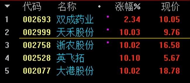 双成药业同板块股票,双成制药股票