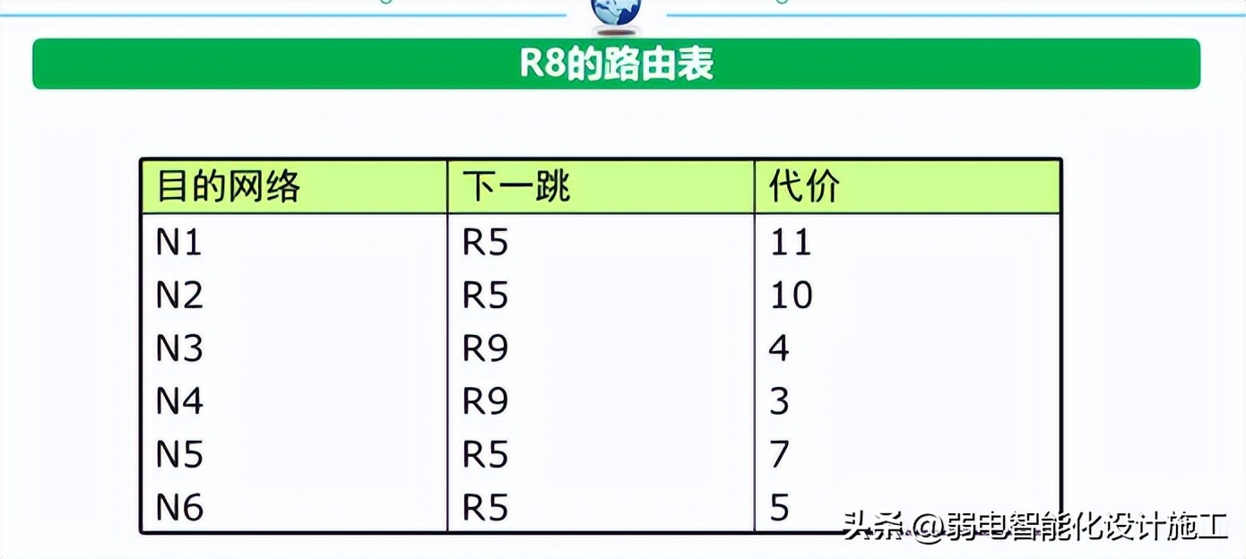 网络基础必背知识,计算机网络技术02141知识点总结