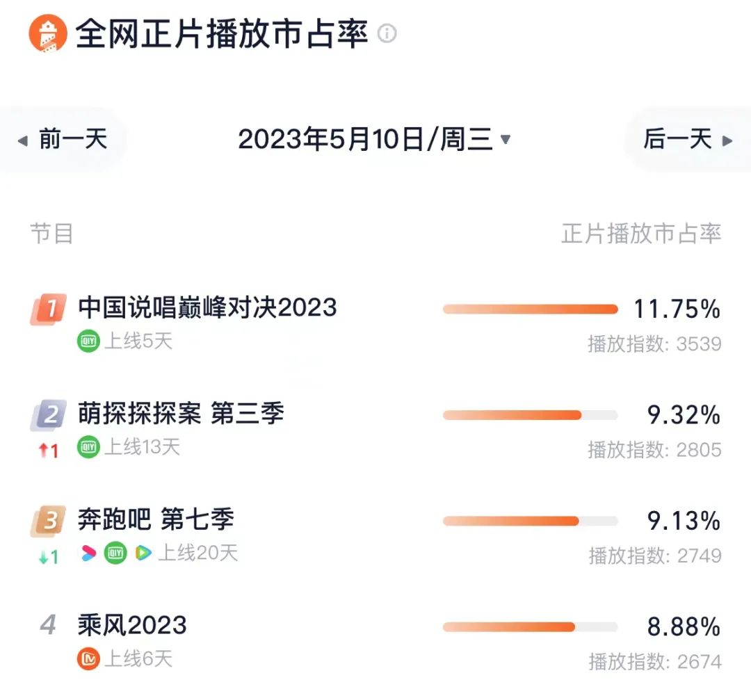 只靠二次元和情怀杀，招商10亿的浪姐也难救芒果超媒