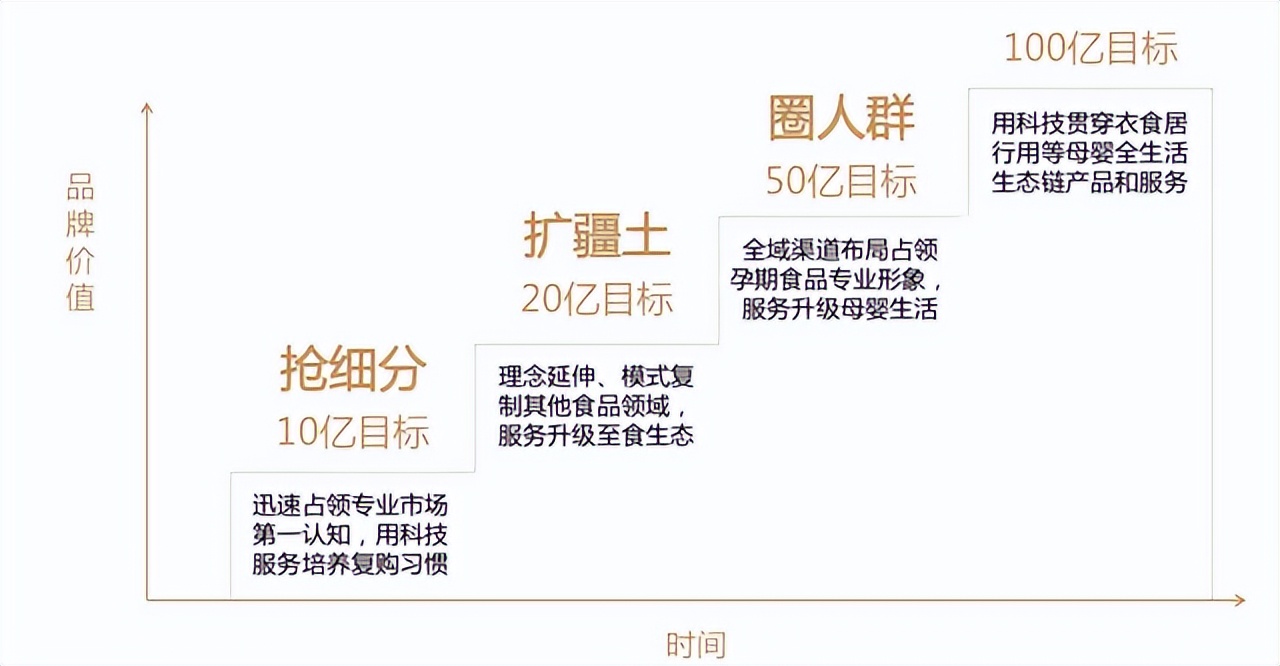 新消费品牌该如何推向市场,电商新消费平台有什么优势