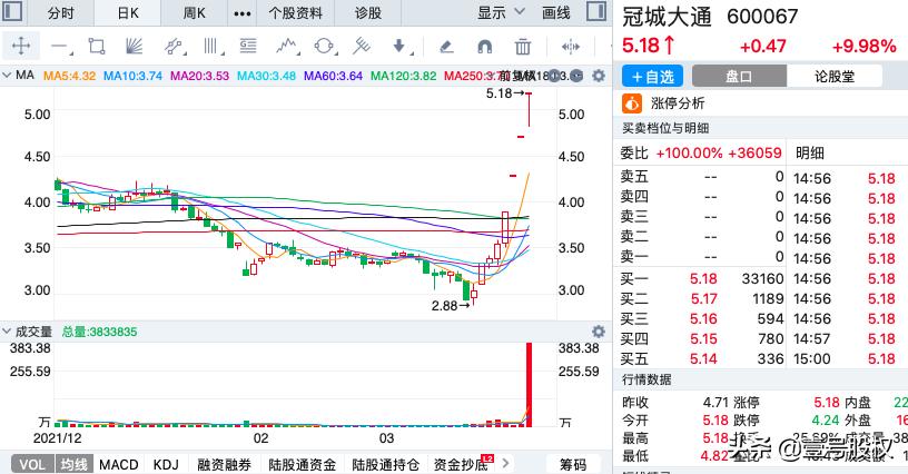 本周涨幅最大的十只股票,本周涨幅前五十名股票