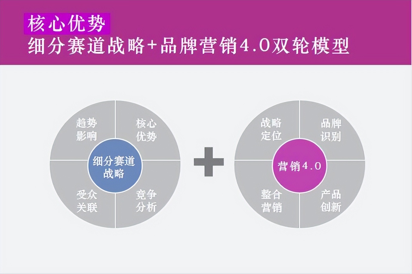 国十大品牌营销策划公司哪家好，企业战略定位咨询机构排行榜
