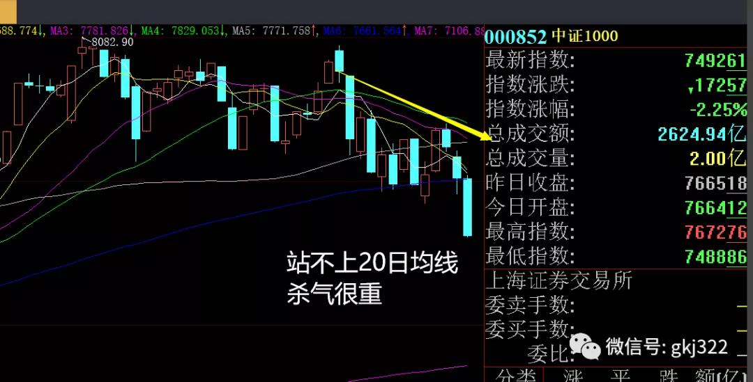 股市暴跌牛市结束了吗,股市早评暴跌反弹