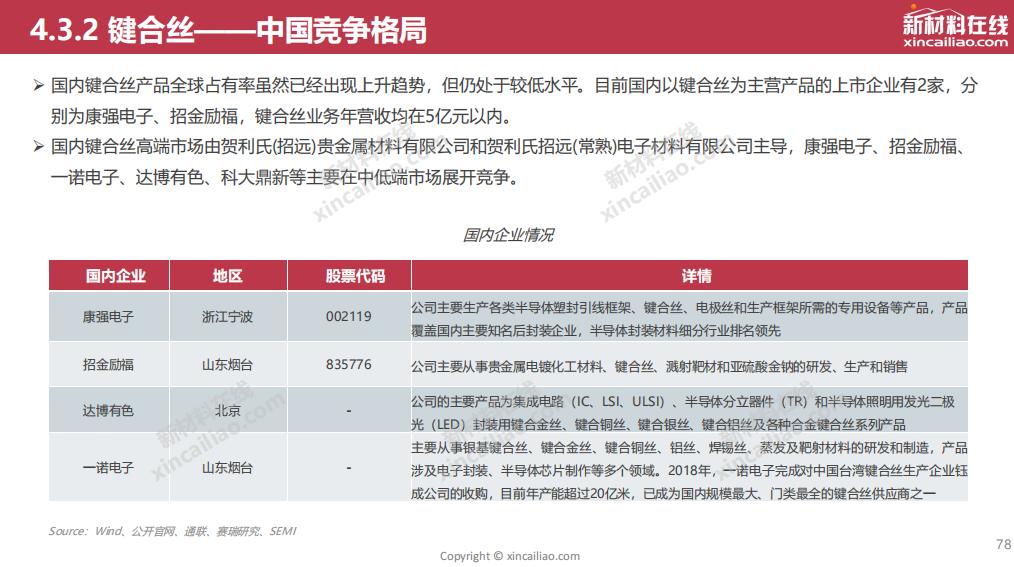 半导体封装行业的试产报告,封装可行性报告