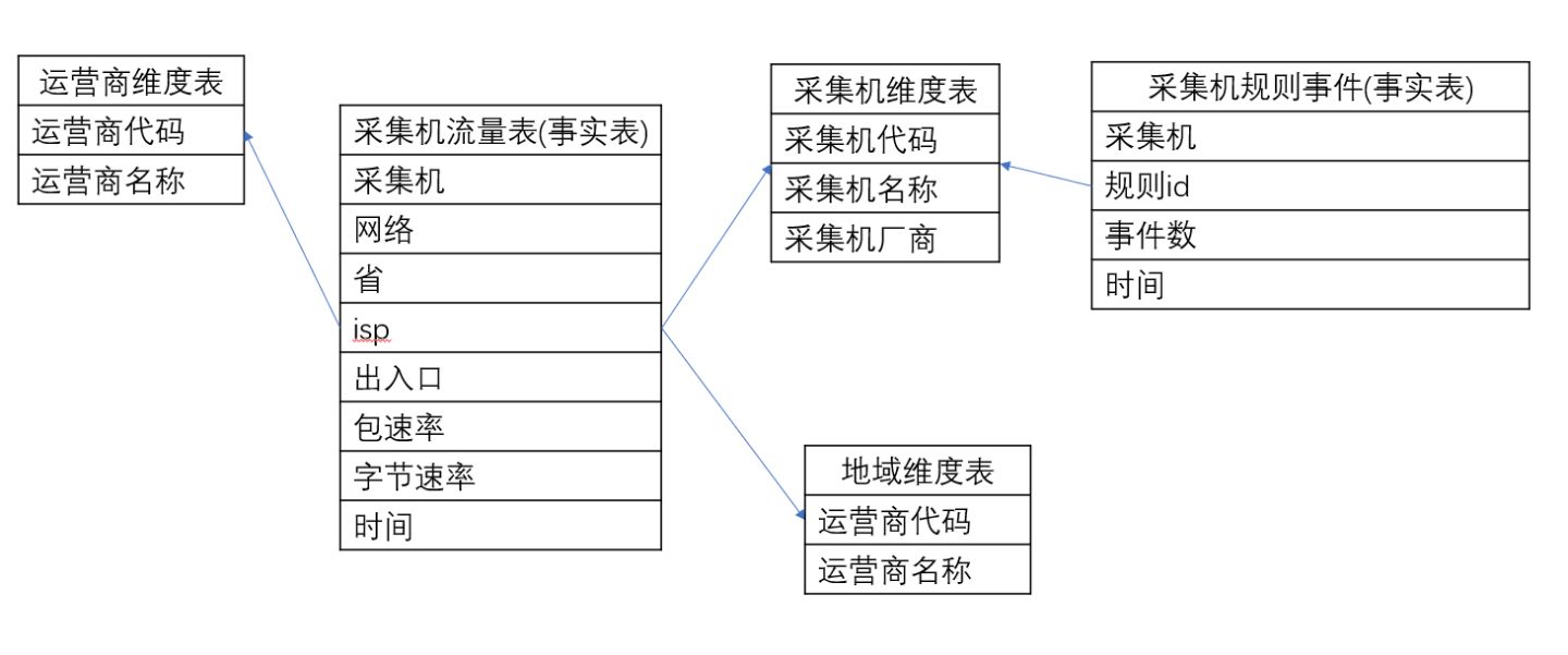 大数据离线和实时平台架构,大数据离线项目架构