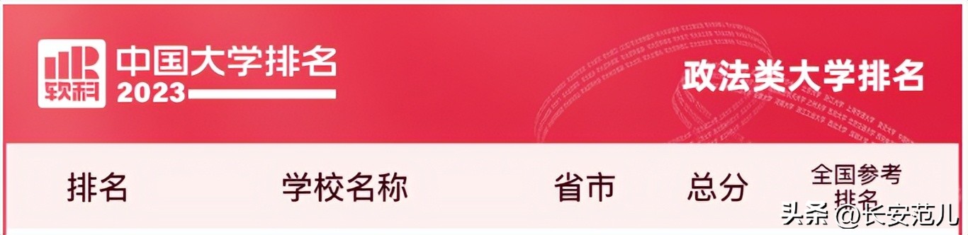 西安交大全国大学排名,西安交大全国大学排名第几