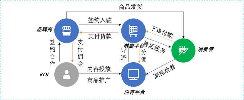 实操建议：社交电商业务模式避免落入传销陷阱