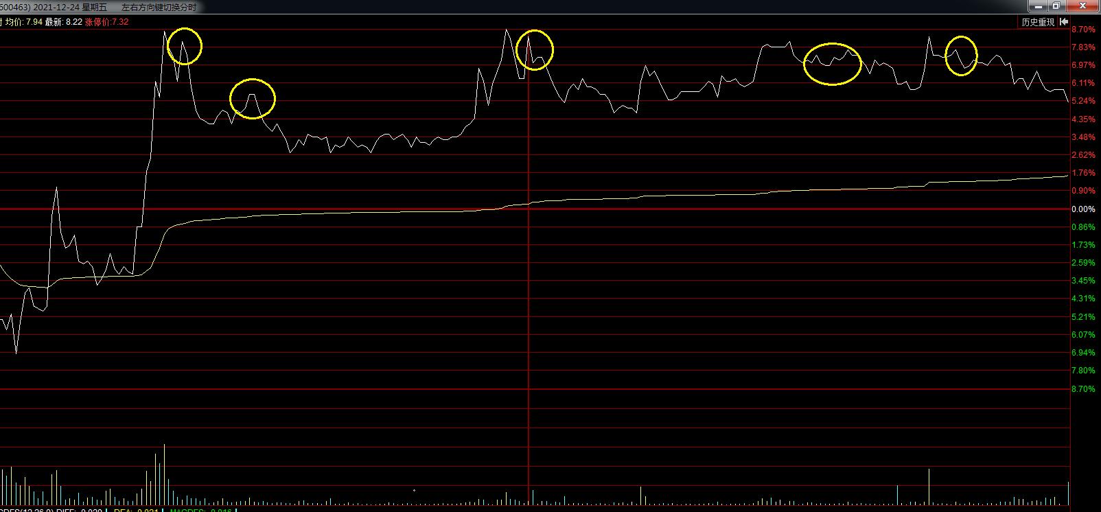 股市10%止盈5%止损,股市投资资金管理与止损止盈技巧