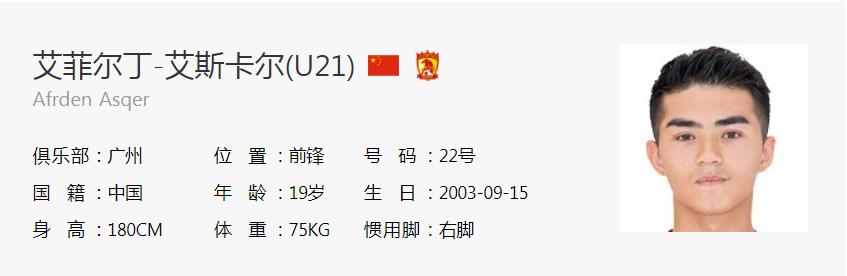 广州恒大2015年球员名单,广州恒大2020球员