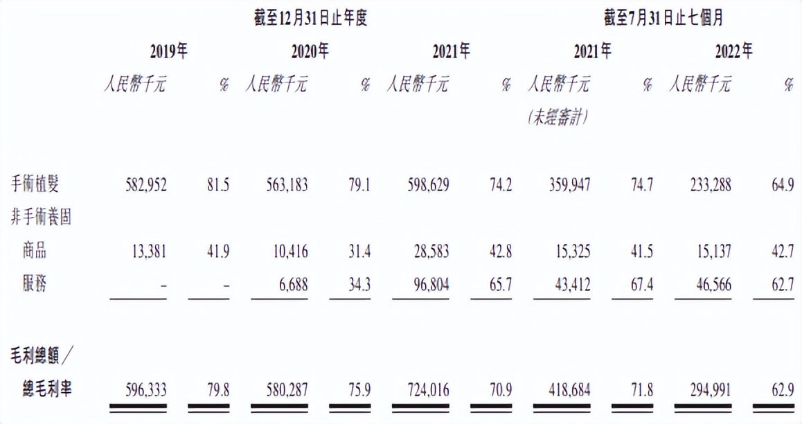 大麦植发企业使命,大麦植发后5年真实案例