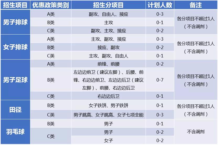 北京航空航天大学各专业招生人数,北京航空航天大学2023报考人数