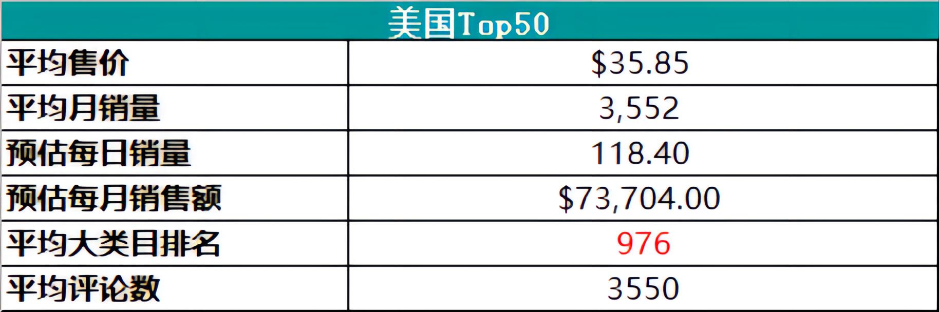 跨境电商必看,跨境电商热销商品选品