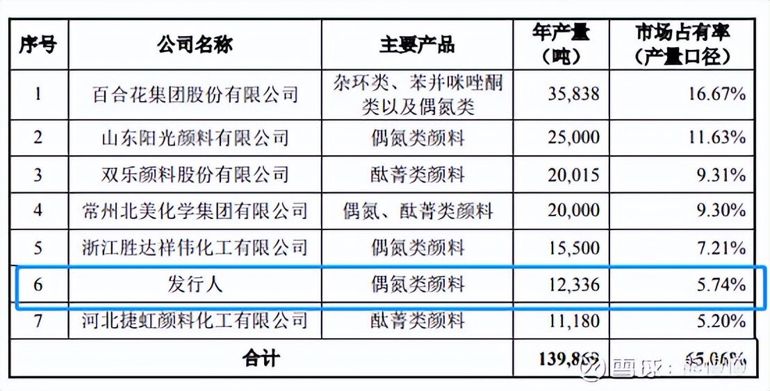 新股提示丛麟科技公布中签结果,联合化学值得申购吗雪球