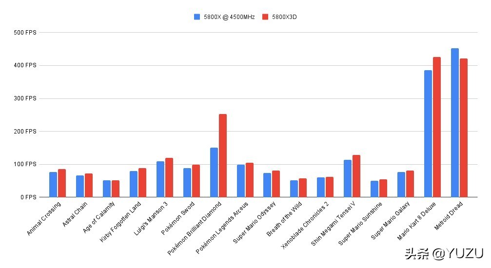 switch模拟器yuzu配置,switch模拟器yuzu怎么变中文