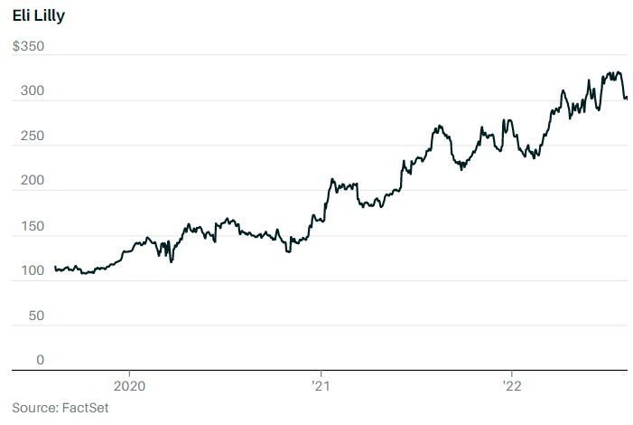 确实有效的减肥药,有什么靠谱的减全身肥肉的减肥药