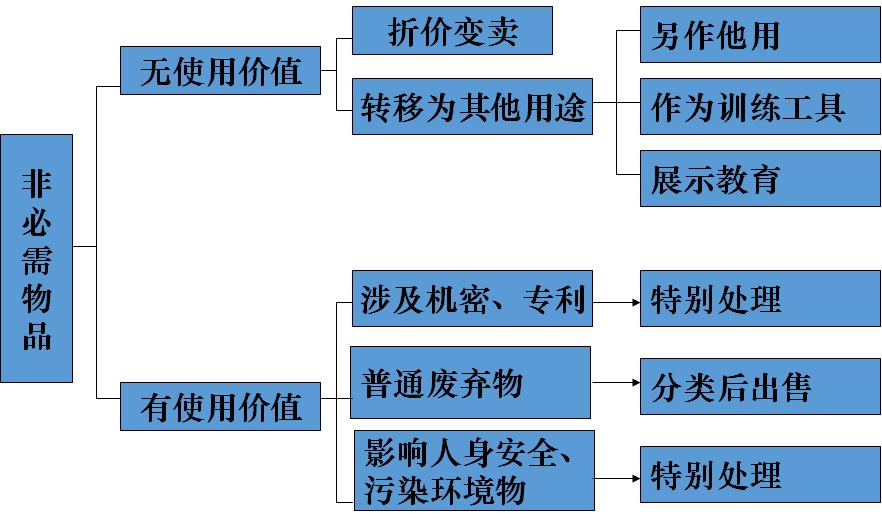 5s现场管理的基本内容有哪些,什么是5s管理如何推行