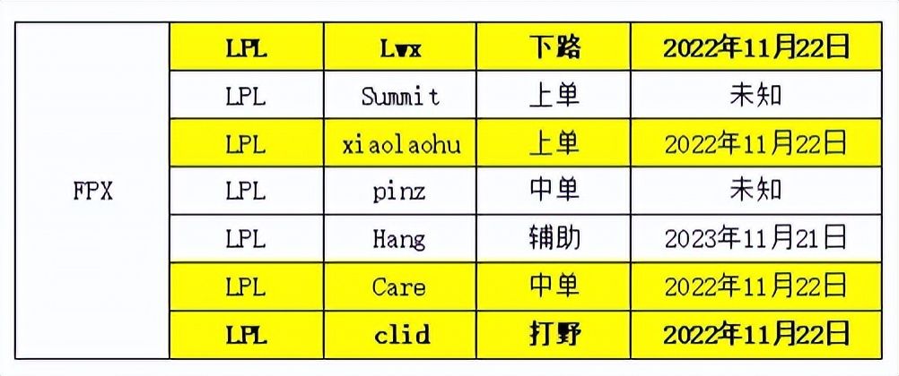 lpl转会期rng与lng轮换,s12转会期lpl