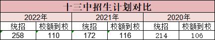 北京王府学校2021录取分数线,北京王府学校高考成绩