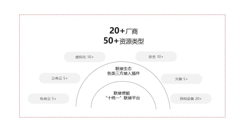 打造“称手”的数字化工具，答好政企IT数字化转型这道必选题
