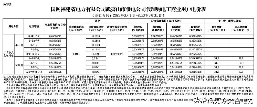 峰谷电价和阶梯电价哪个合适,峰谷电价和正常电价哪个划算
