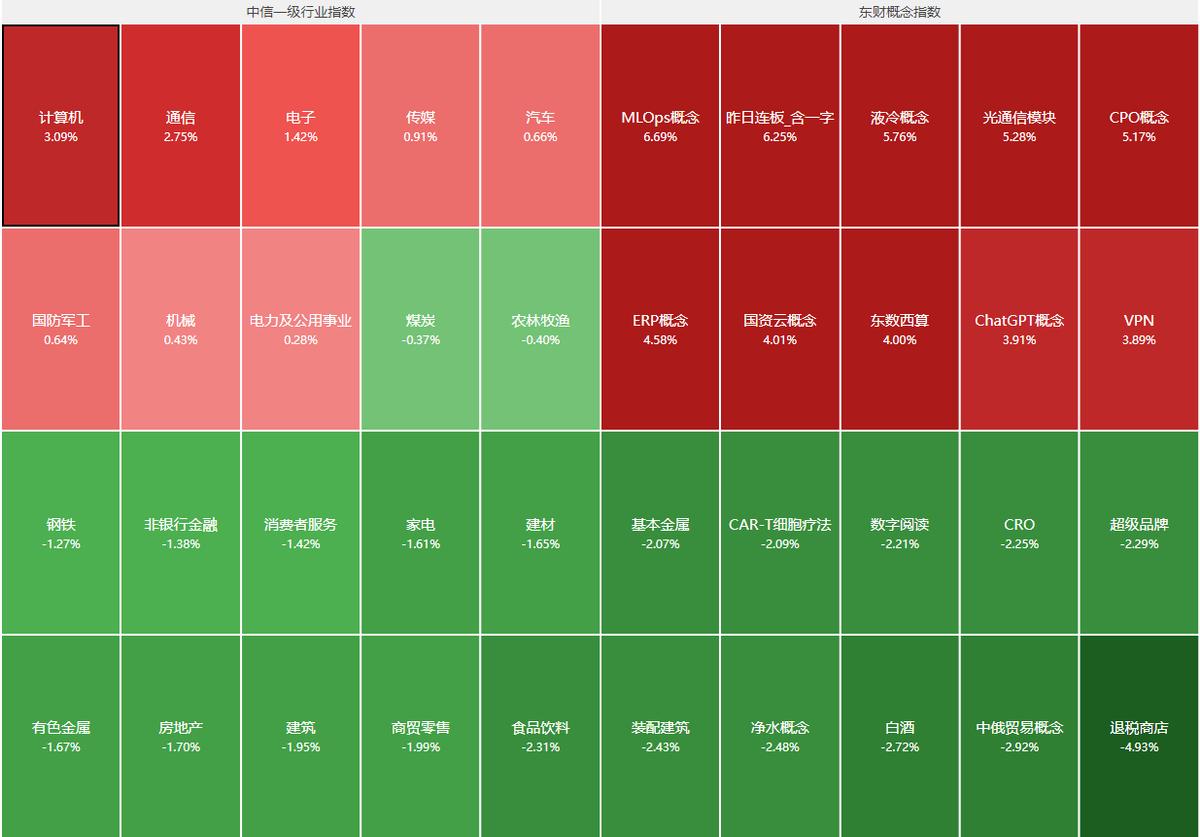 突发利空！人民币大跌超500点，A股收跌港股科技跌近2%，AI过热了